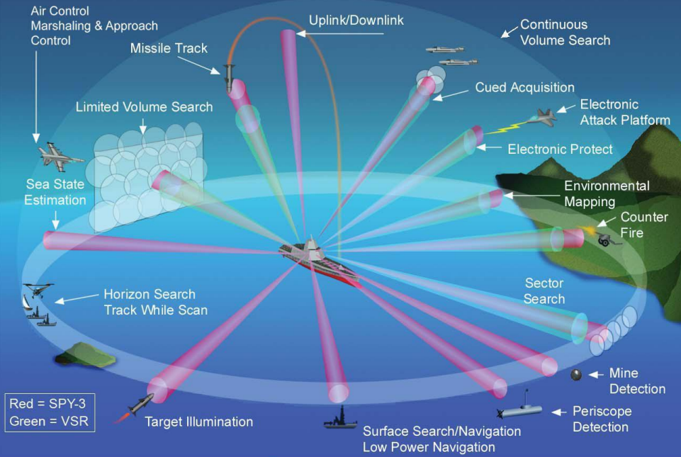 Problemă de optimizare a formei de undă în sistemul de comunicații radar